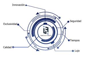 innovaforms